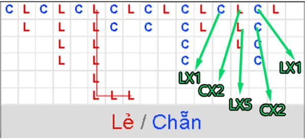 Đơn giản và dễ hiểu cho cả những cược thủ mới bắt đầu